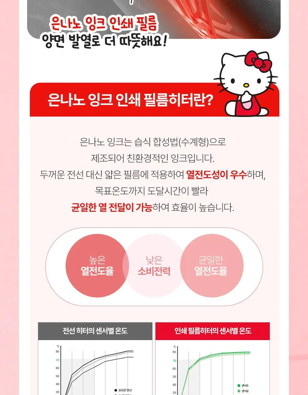 [헬로키티] 잉코 눈찜질 수면 온열안대 헬로키티 에디션 상세페이지 18